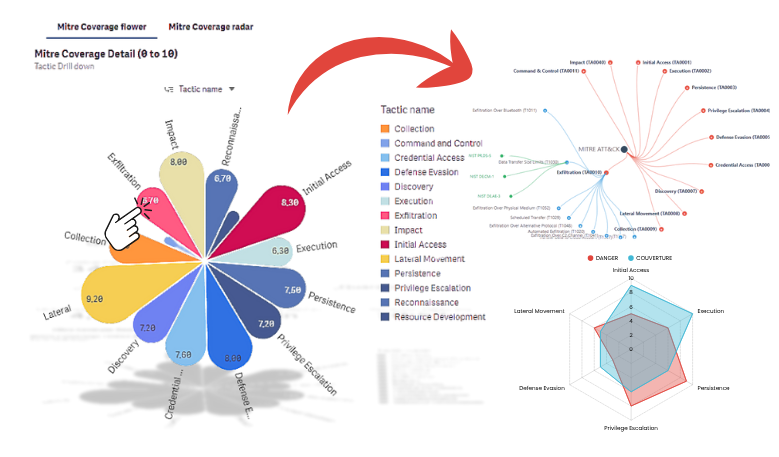 Dashboard cylabs