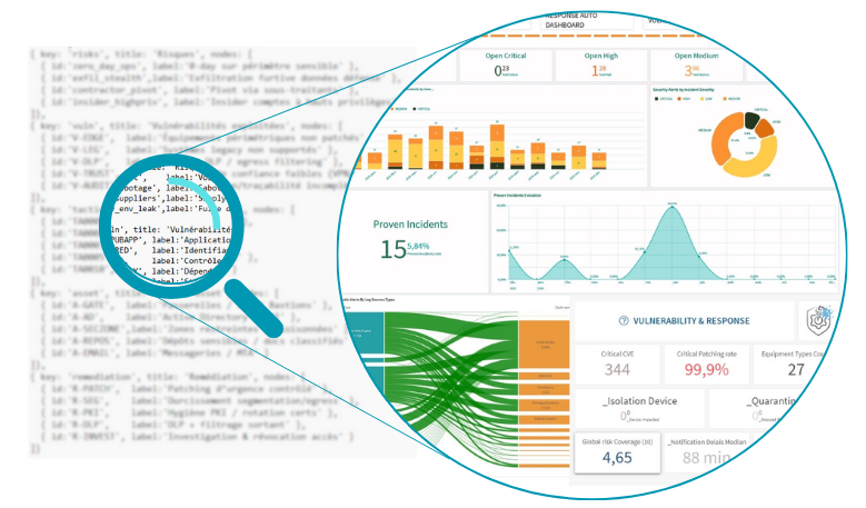 Dashboard cylabs