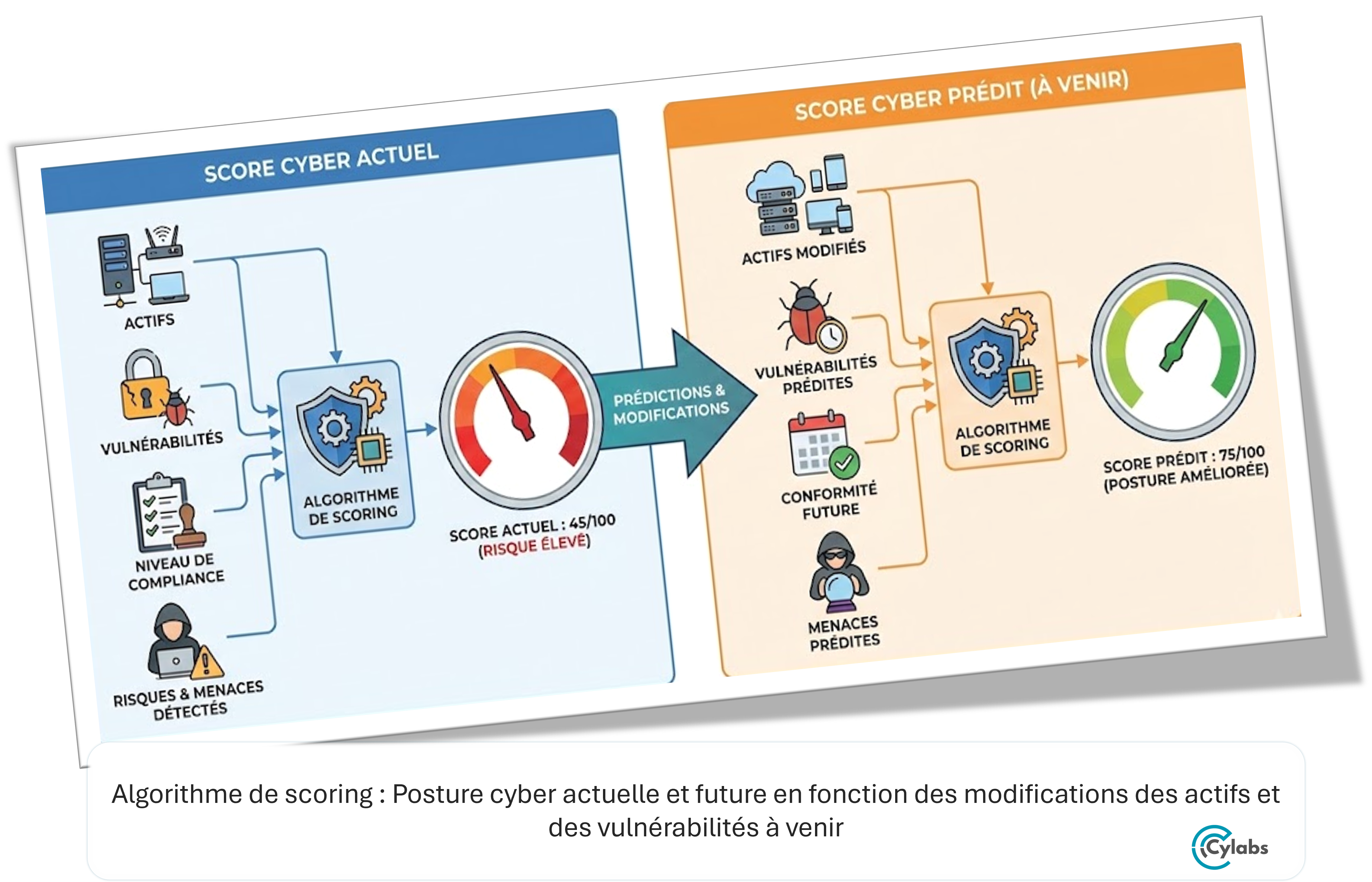 Dashboard cylabs